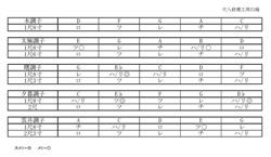 尺八の五調子、尺八修理工房幻海