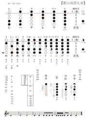まるごと尺八の本、図36都山流指孔表（訂正済み）