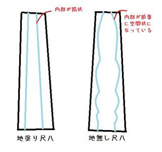 地無しと地塗り、尺八の違い。尺八修理工房幻海