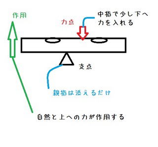 尺八の持ち方。尺八修理工房幻海