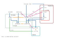 山崎竹隠・美也　相関図、尺八修理工房幻海