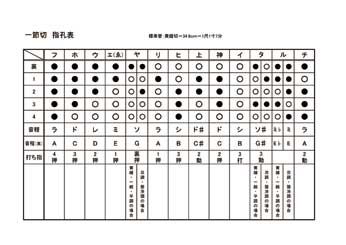 一節切　指孔表、尺八修理工房幻海