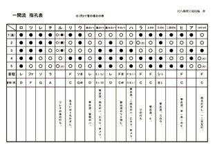 一閑流　指孔表、尺八修理工房幻海