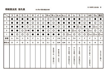 明暗真法流　指孔表、尺八修理工房幻海