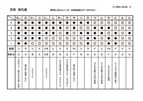 天吹　指孔表、尺八修理工房幻海